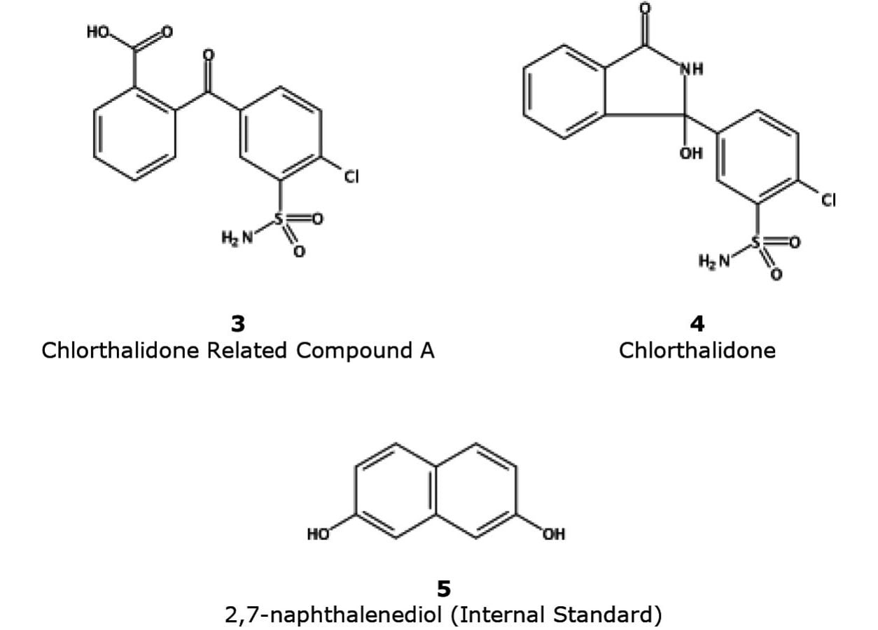 The chemical structures of chlorthalidone related compound