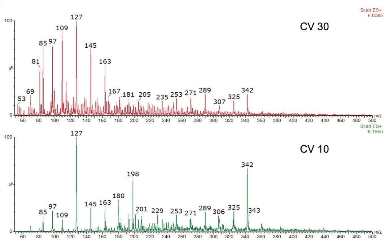 Mass spectrum of whiskey sample