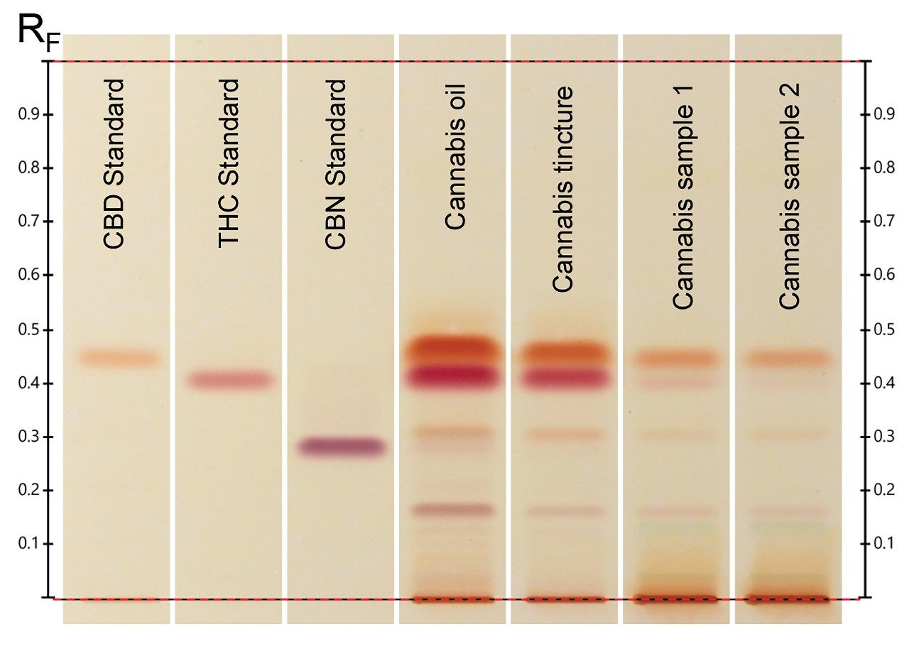 Figure 1. HPTLC-MS spectra of CBN standard, CBD, and THC from Cannabis oil sample. 