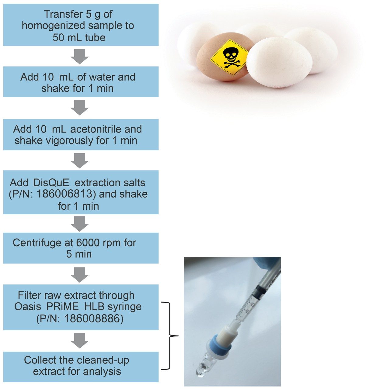 Sample preparation workflow