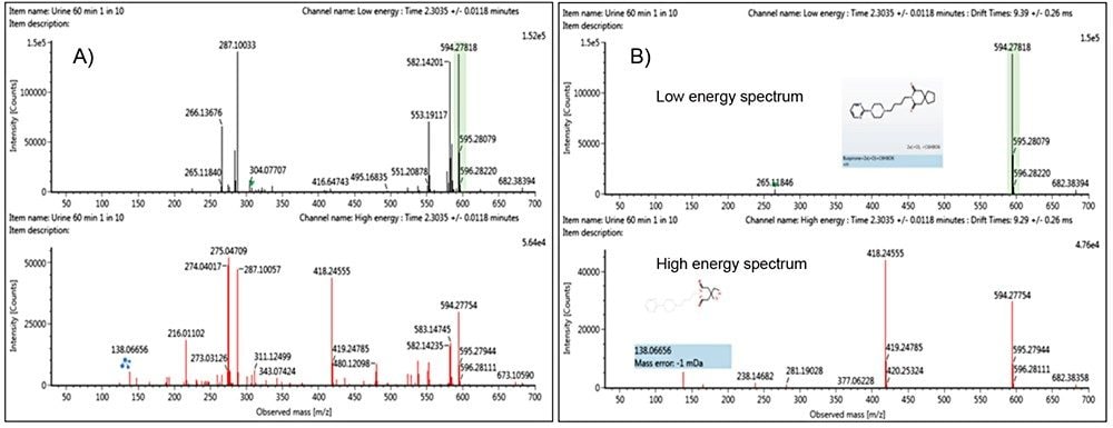 Low and high energy (HDMSE) spectra for the dihydroxylated glucuronide metabolite of buspirone.