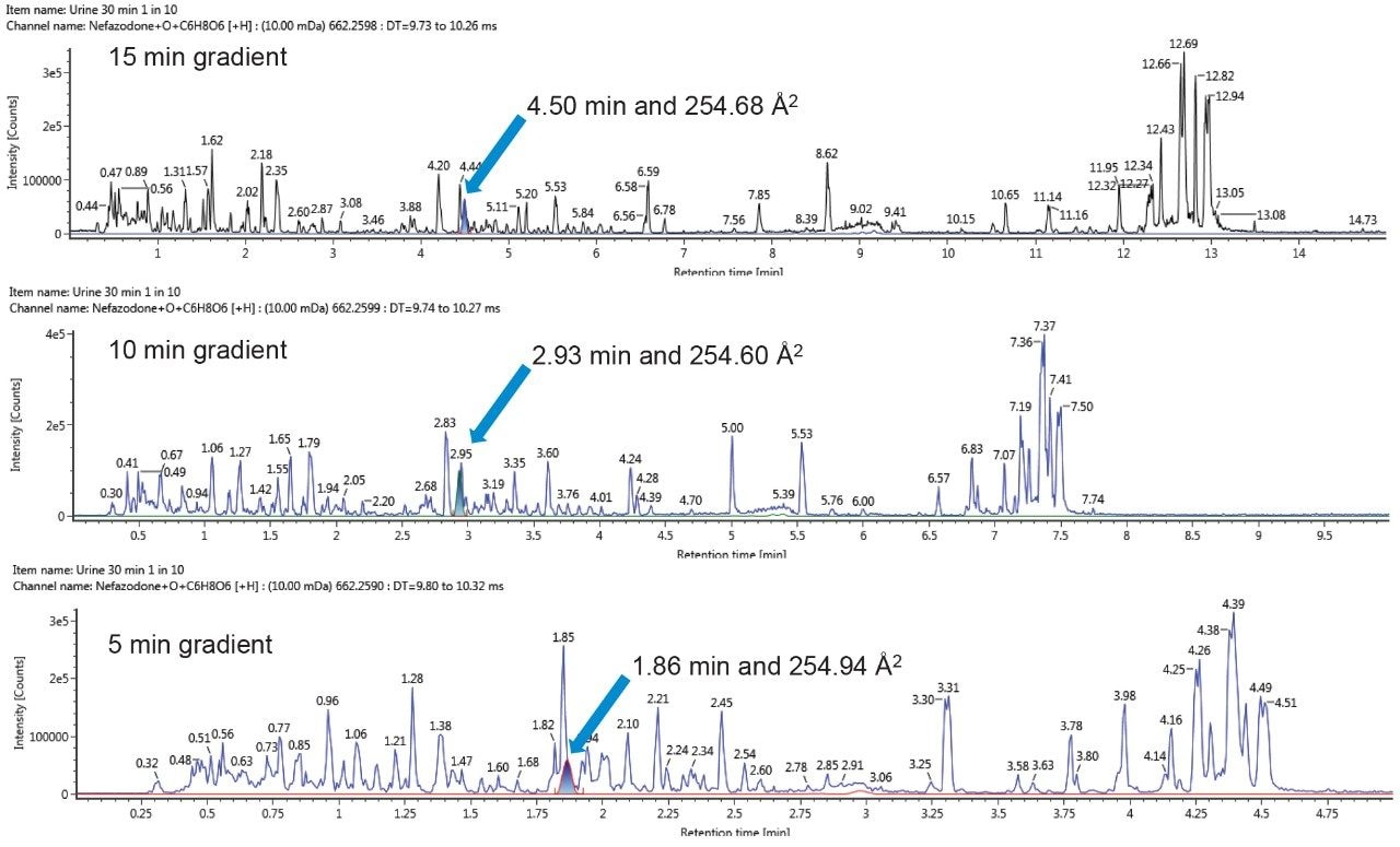 XICs of metabolite and the base peak intensity (BPI) chromatograms.