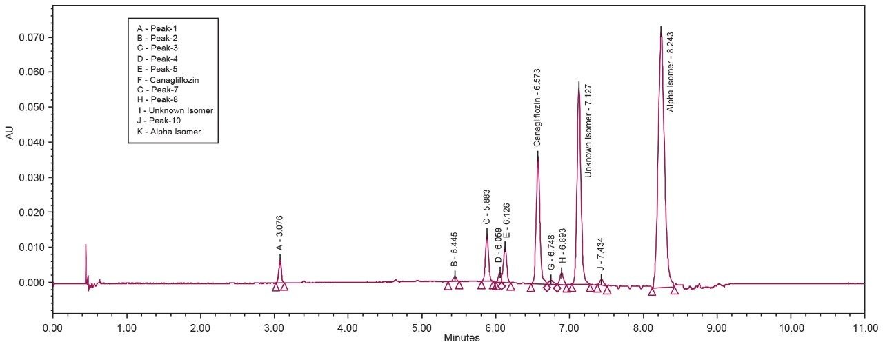 Figure 3. UV chromatogram of sample at 290 nm.