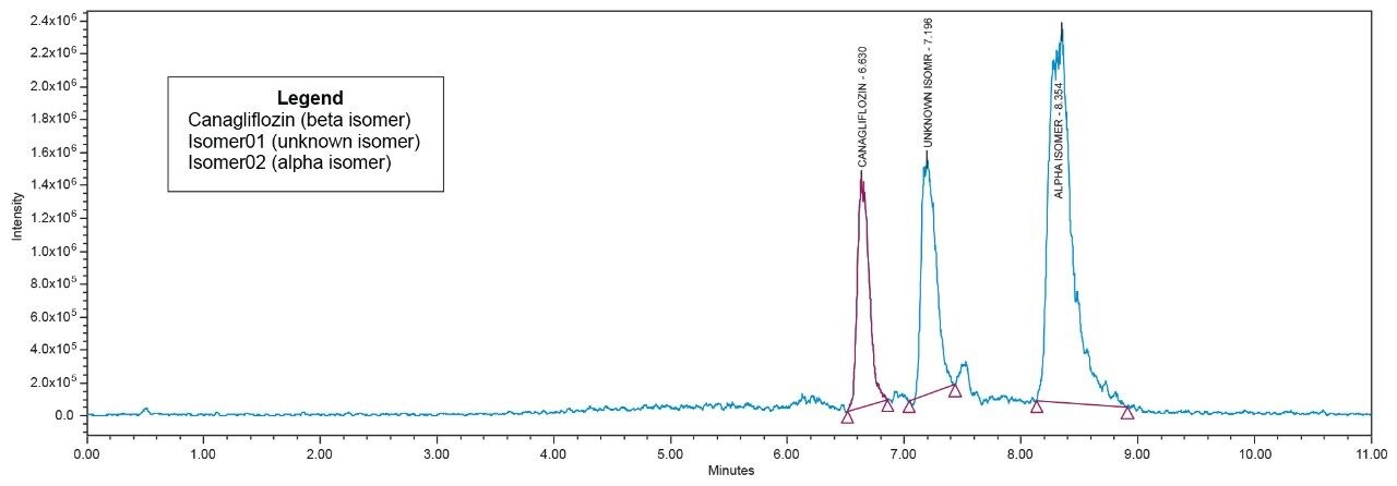 Figure 6. XIC of 467 m/z with corresponding retention time of peaks of Canagliflozin sample.