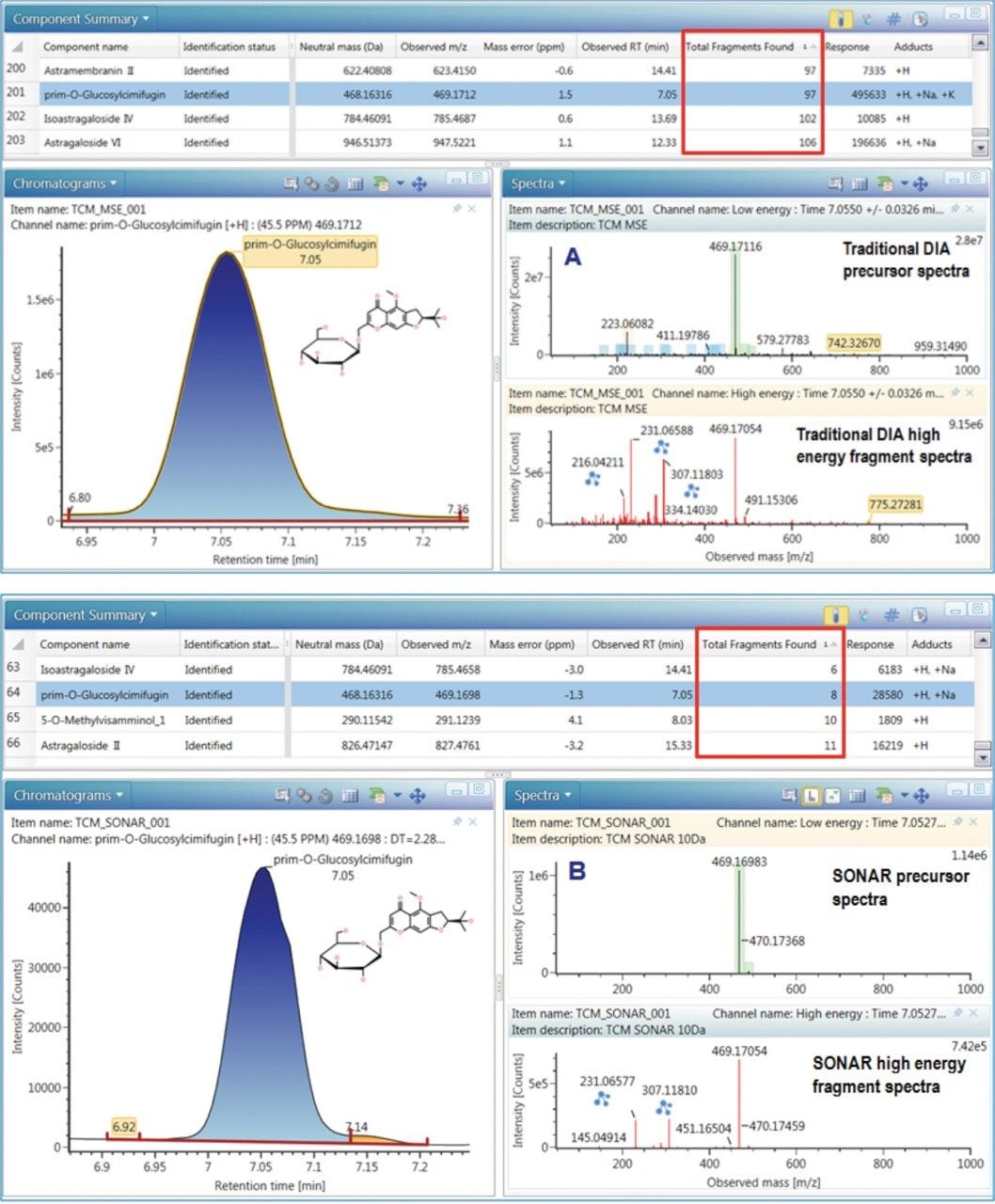 Extracted ion spectra of prim-O-glucosylcimifugin 