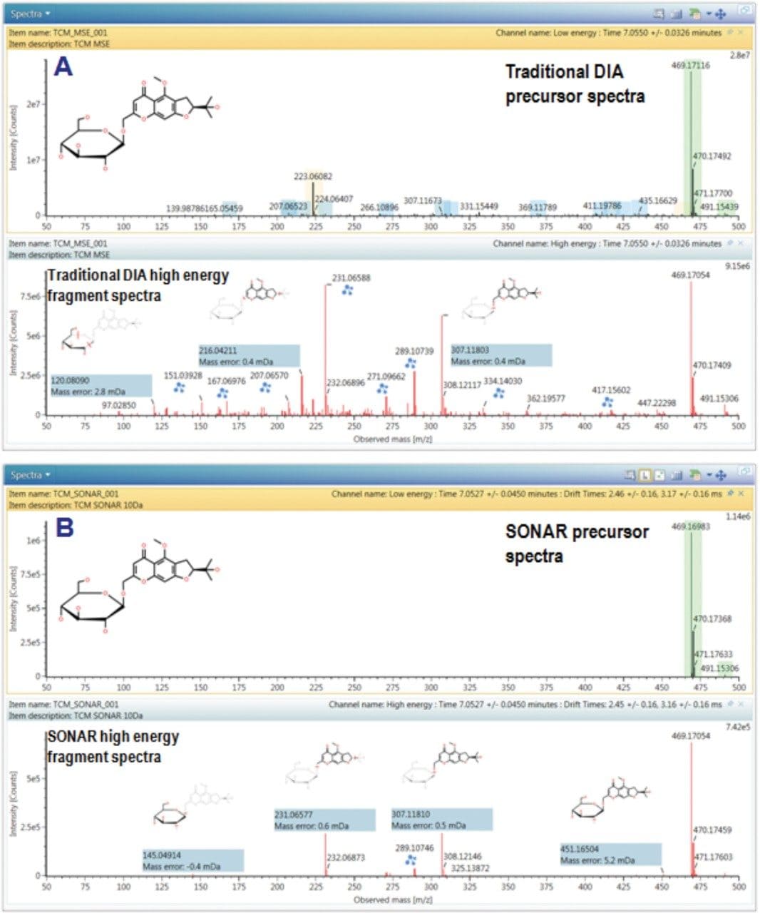 Zoom in extracted ion spectra of prim-O-glucosylcimifugin