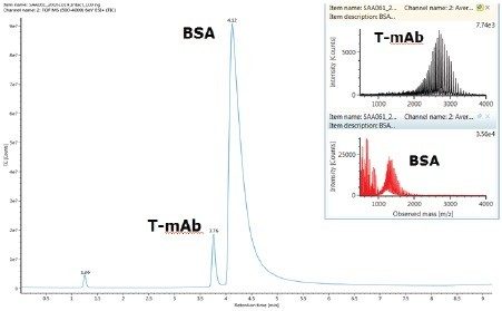 Representative  total ion chromatogram of 100 µg/mL trastuzumab in 0.1 mg/mL BSA. 