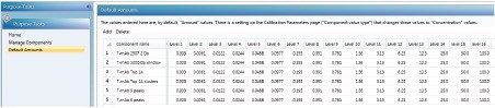 Screen for entering the calibration concentration for each component in the method.