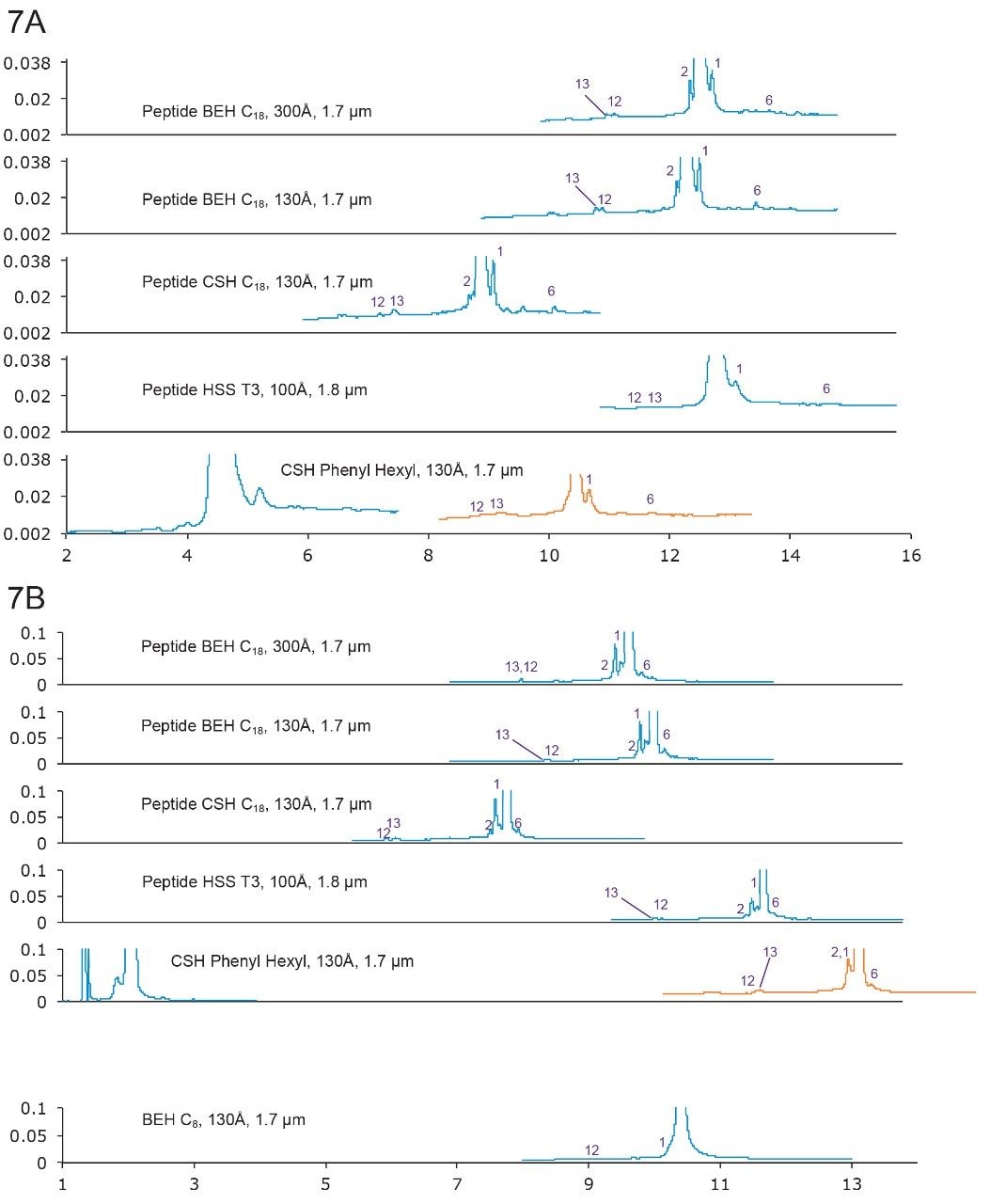 Separation of p-TH with formic acid