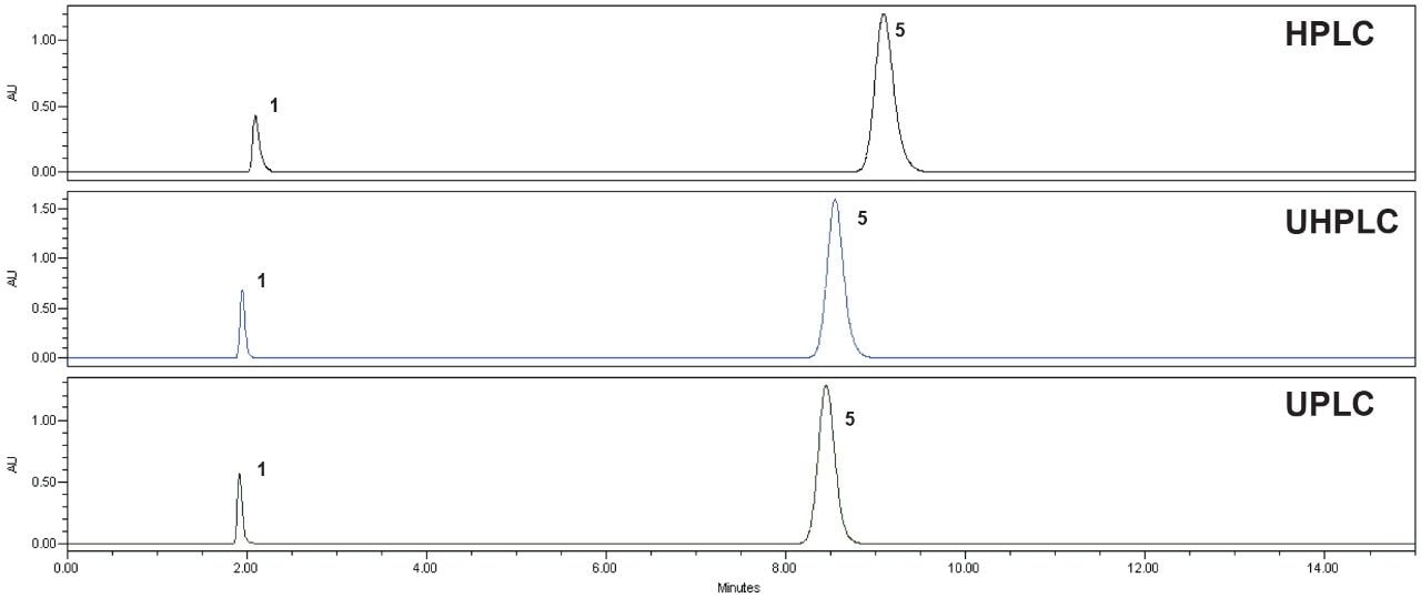 Quetiapine fumarate standard 