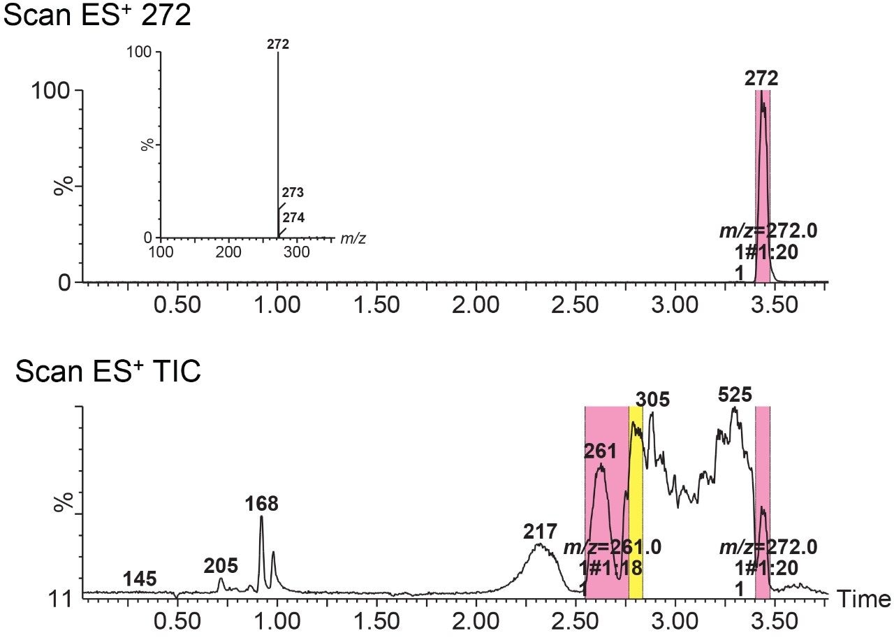 Representative separation of a DayQuil sample with mass-based collection