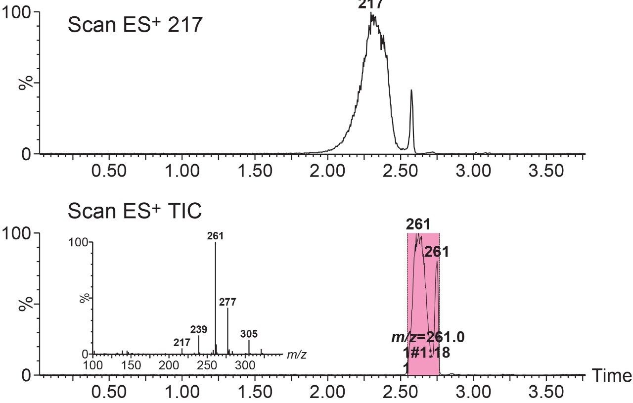 Representative separation of a DayQuil sample with mass-based collection