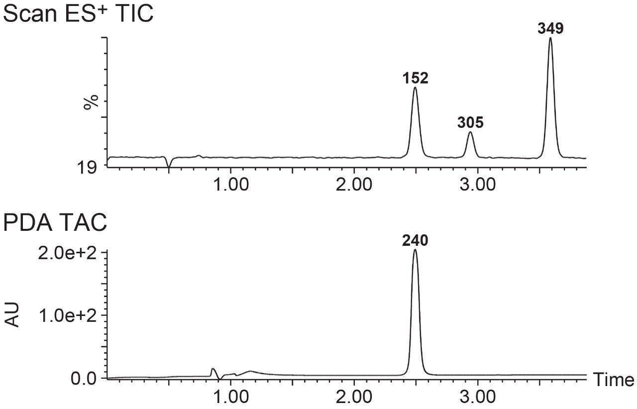 The ACQUITY QDa (upper trace) and the ACQUITY PDA (lower trace) responses of the fraction containing 152 m/z from Figure 2. Gradient, 10 to 30% change over five minutes.