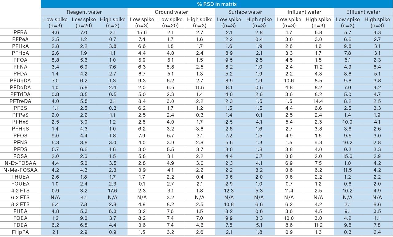 Appendix Table B