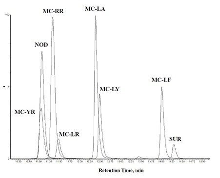 EPA Method 544 chromatographic separation example.2