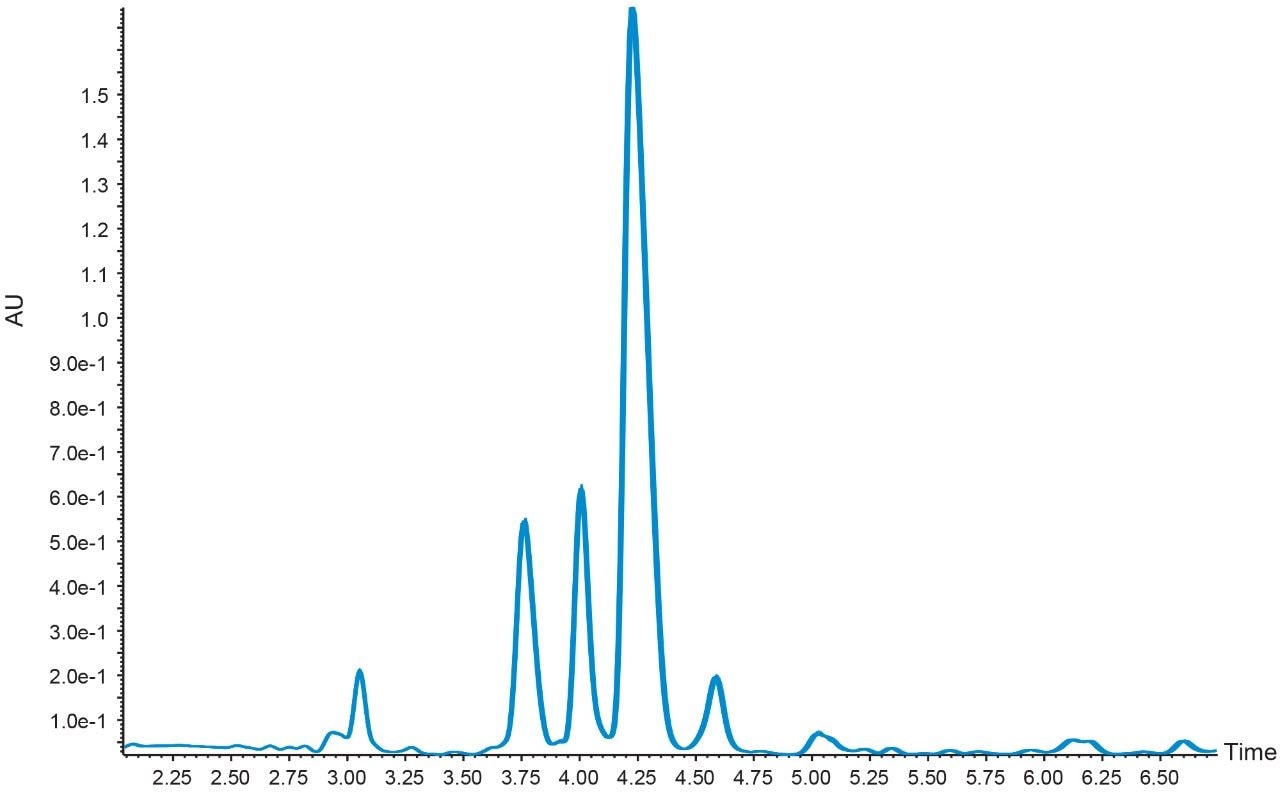 Overlay of 10 crude peptide sample injections.