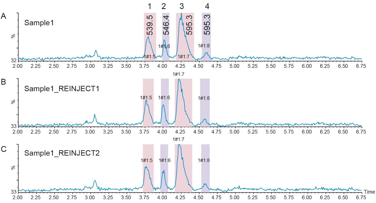 Total ion chromatograms.