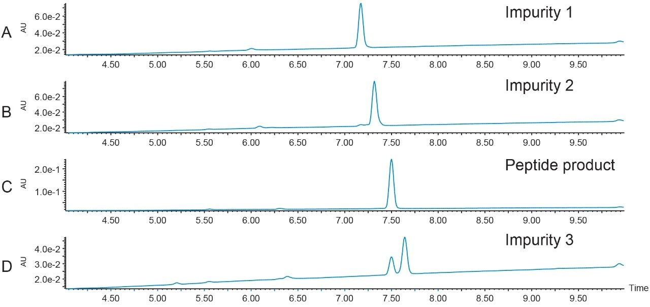 Fraction pool analysis