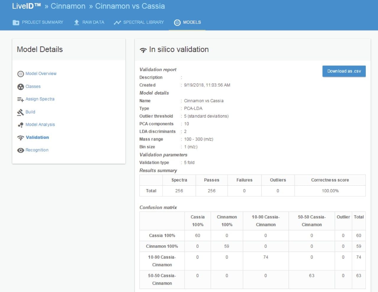 Cross validation results for the DART QDa cinnamon authenticity model.