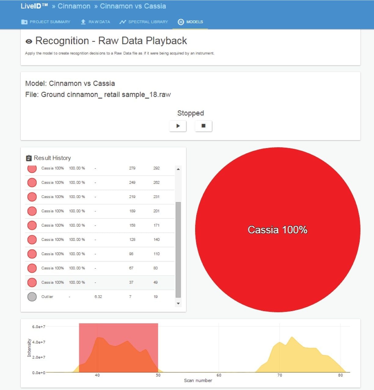 LiveID in real time recognition results.