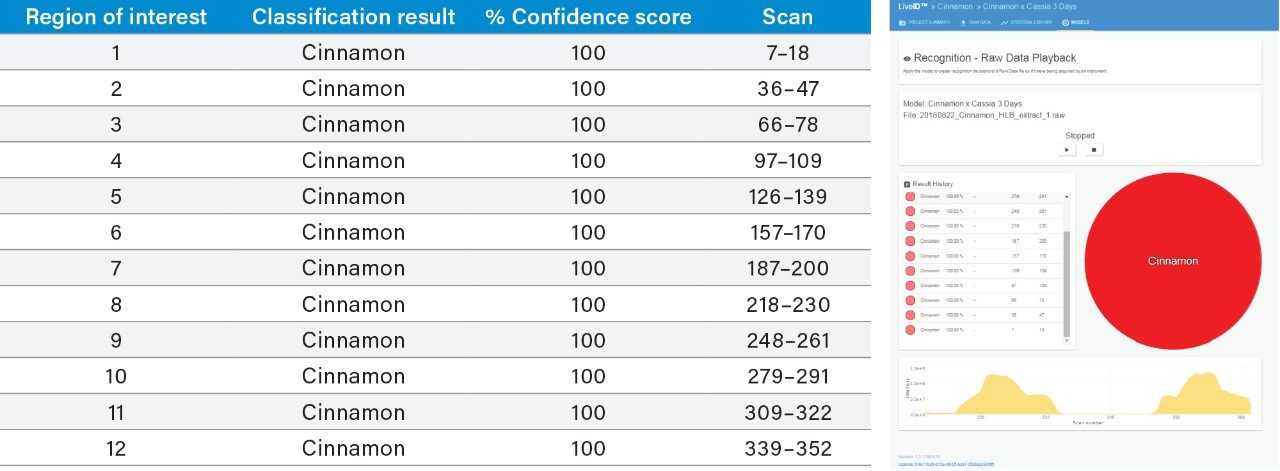 LiveID playback classification results.