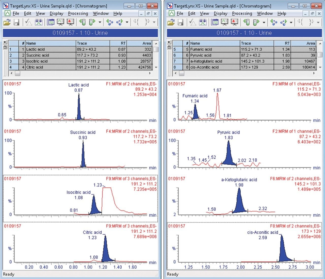 Figure 3. TargetLynx XS results of identified analytes in a human urine sample.