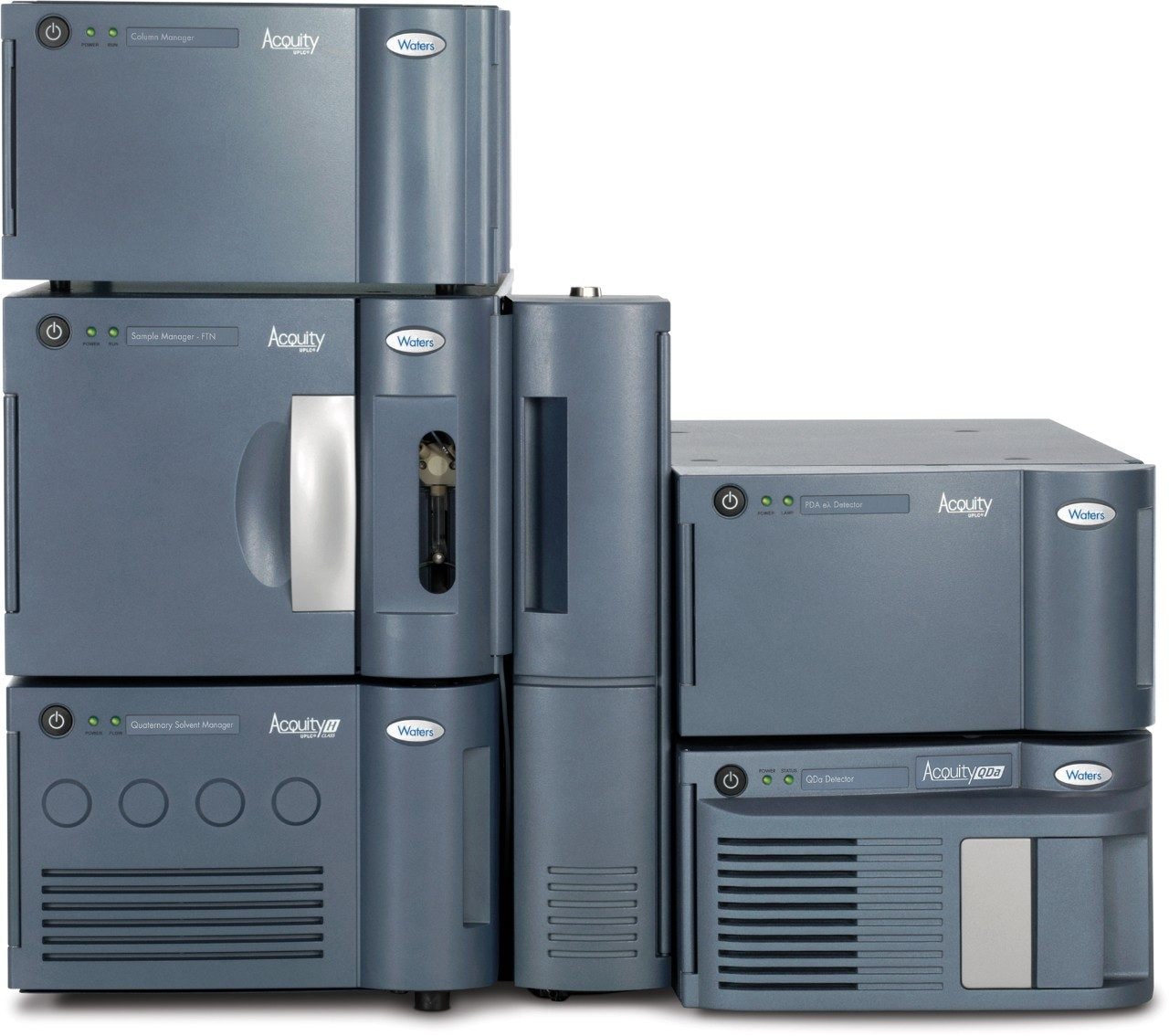 The Waters ACQUITY UPLC H-Class System/ ACQUITY QDa Mass Detector System.