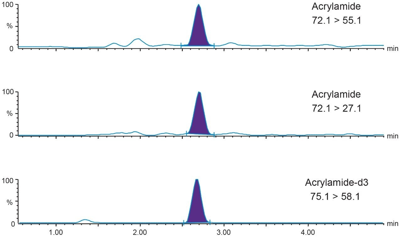 Chromatograms for acrylamide detected in baby biscuits at 14 µg/kg