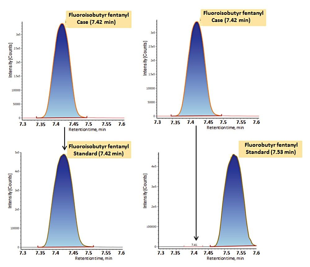 Tof-MRM analysis of 4-fluoroisobutyr fentanyl in a forensic case