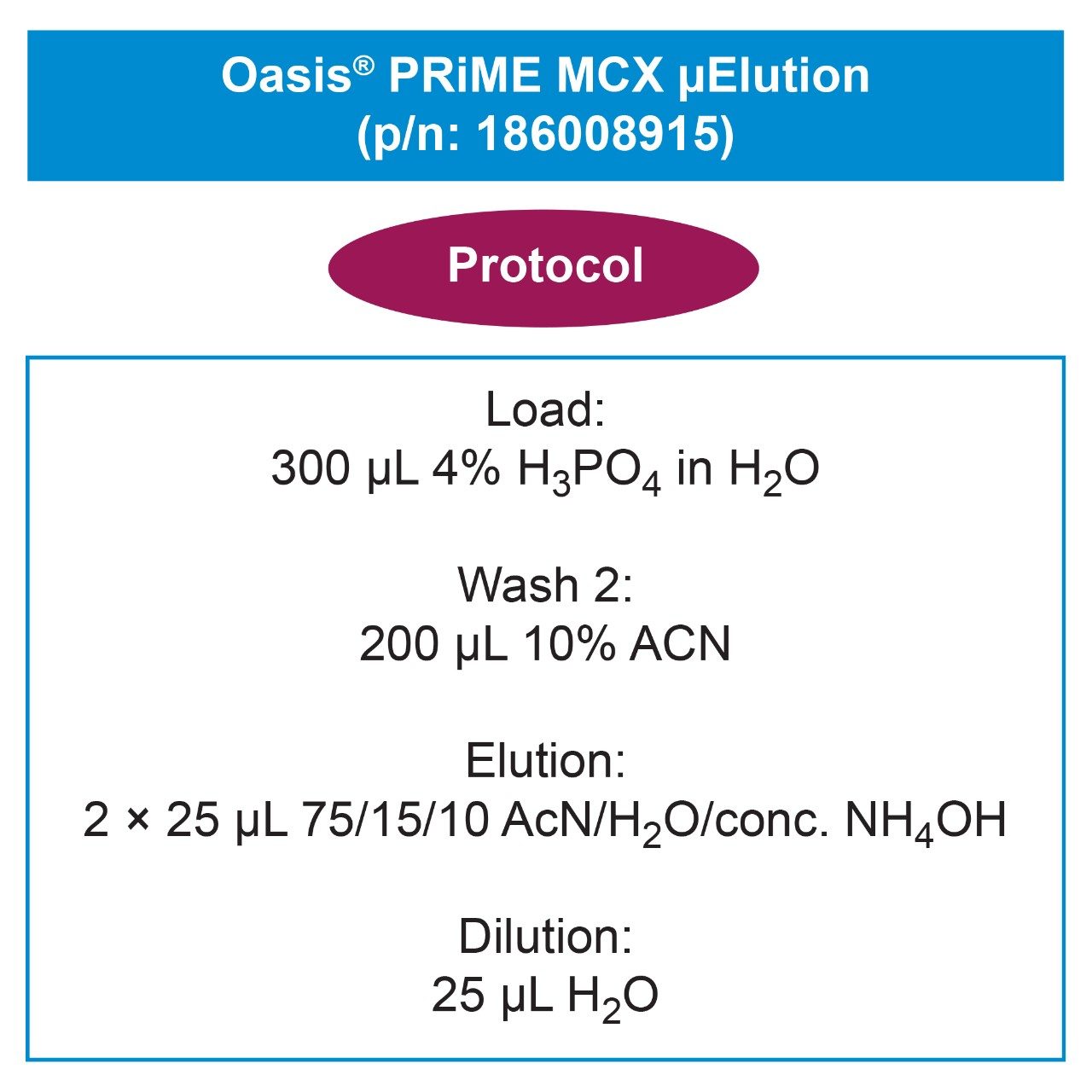 Oasis PRiME μElution MCX extraction protocol