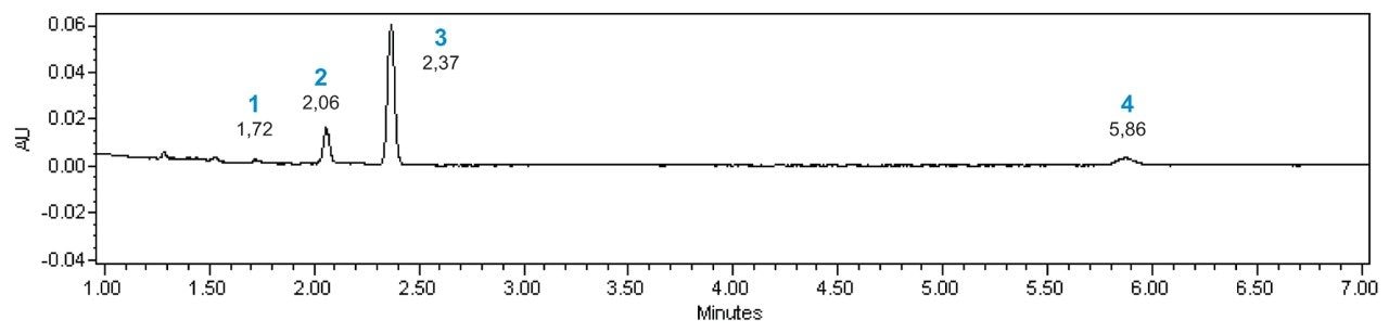 Chromatogram obtained in the best separation condition