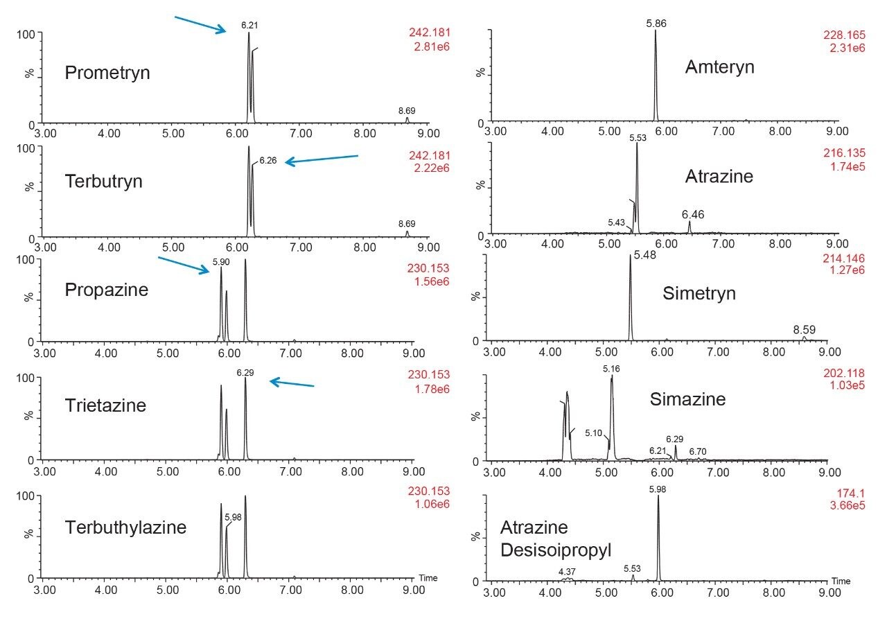 Figure 12. 2D LC-ToF chromatogram for triazines mix using triple stage extraction protocol.