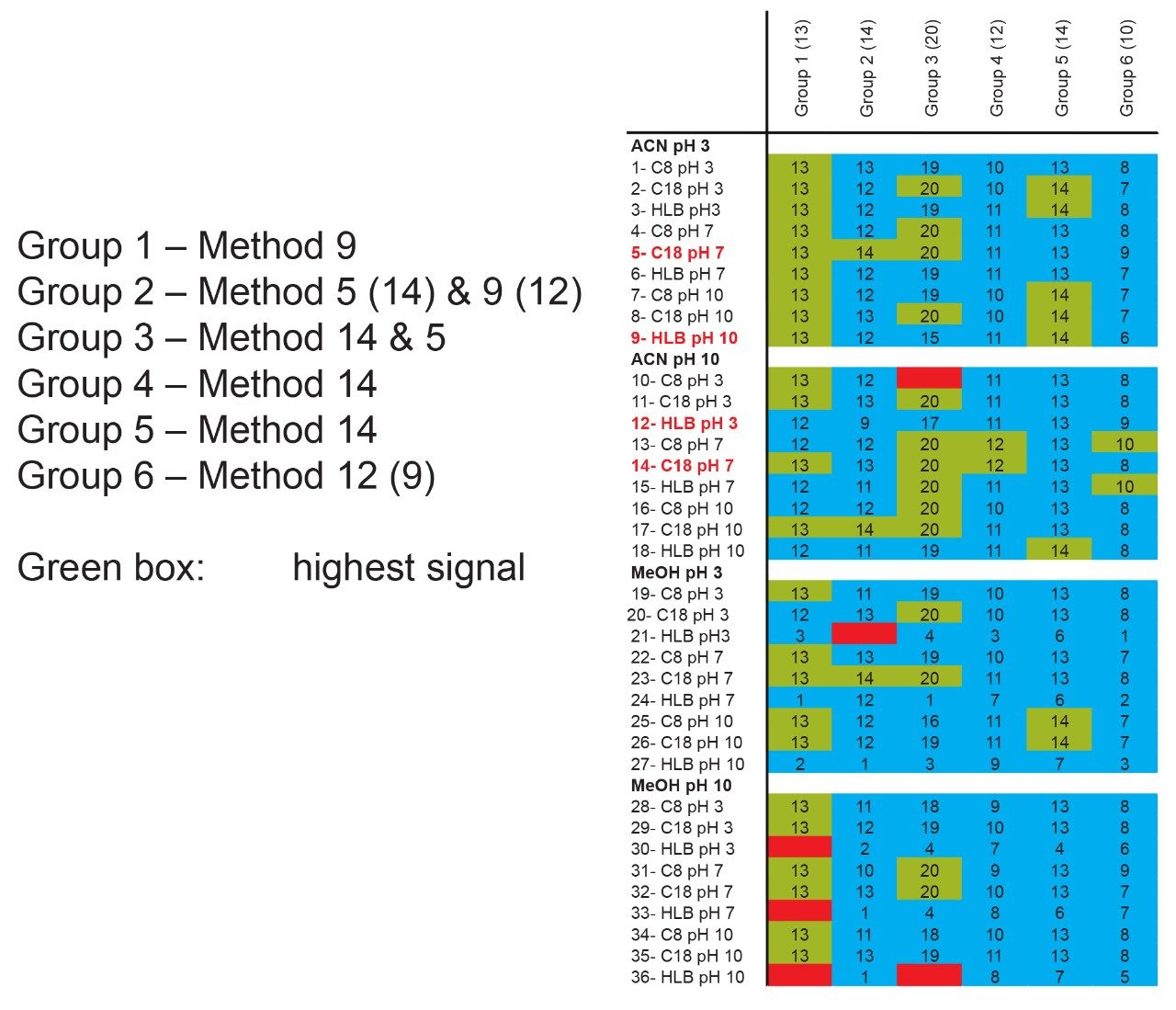 Cumulative 6 × 6 hit for all selected class of pesticides