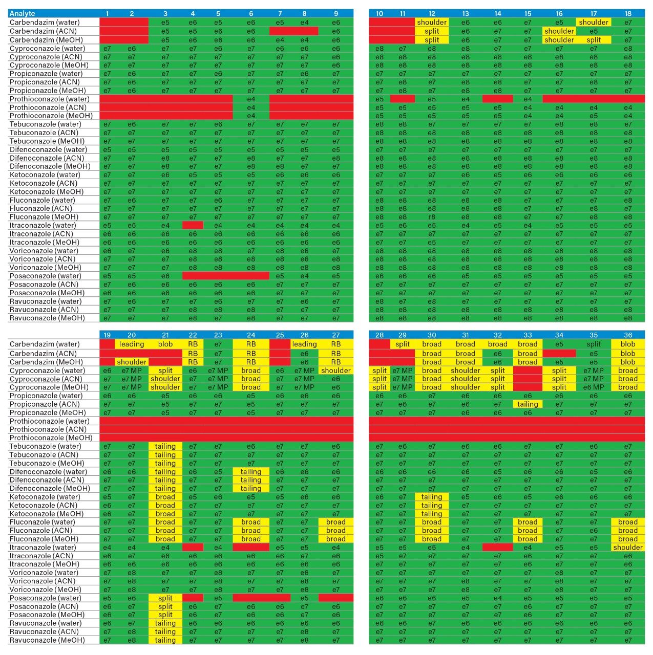 triazoles-grid-results