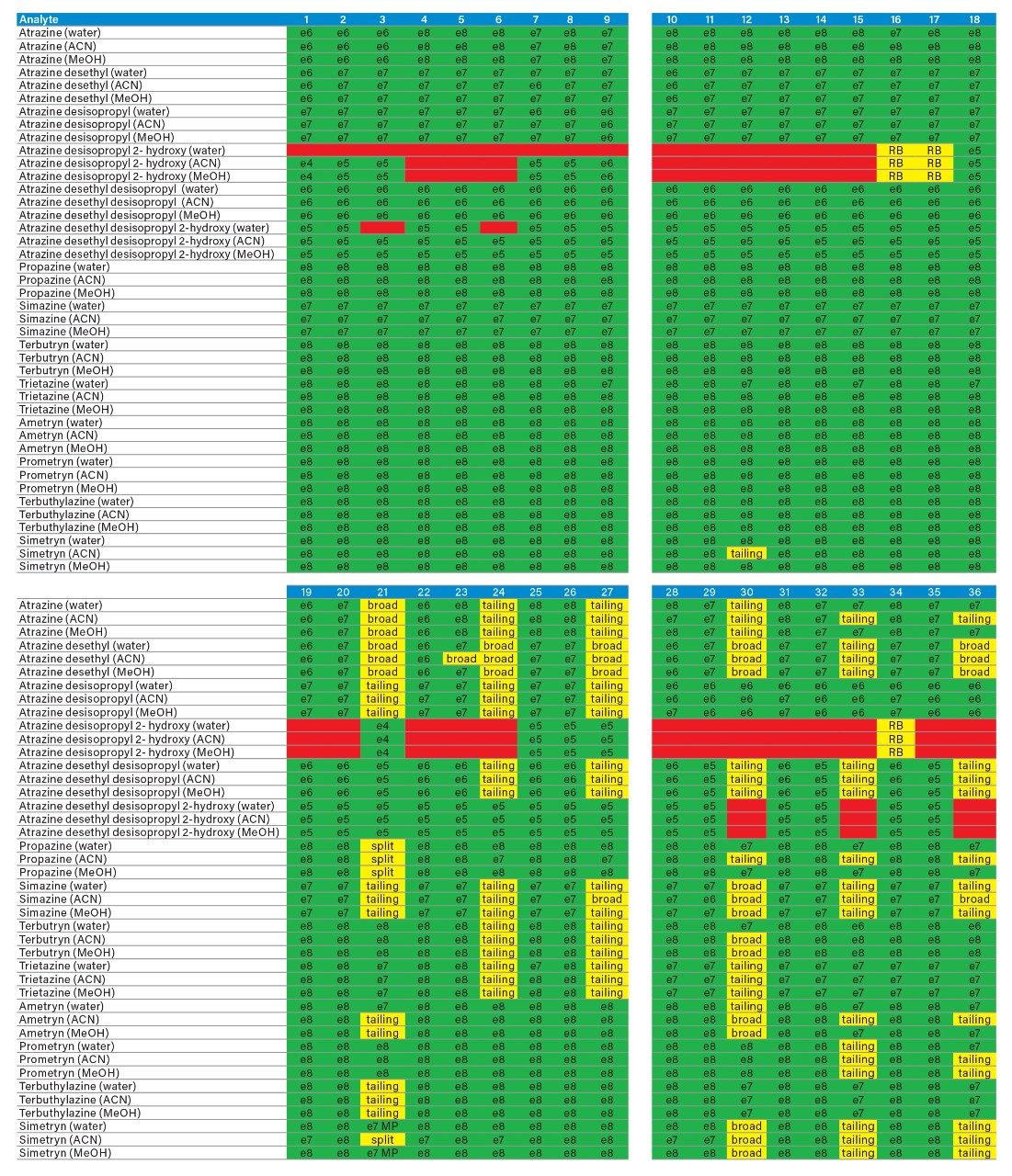 triazines-grid-results