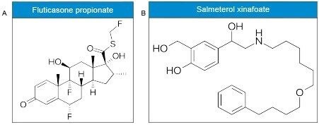 Figure 1. (A) Structure of fluticasone free salt.1 (B) Structure of salmeterol free salt.3