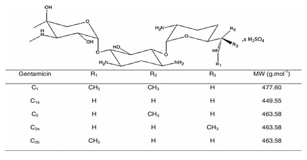 Figure 1. Gentamicin sulfate. 