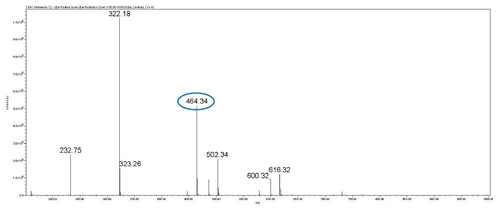 MS spectrum of gentamicin C2.