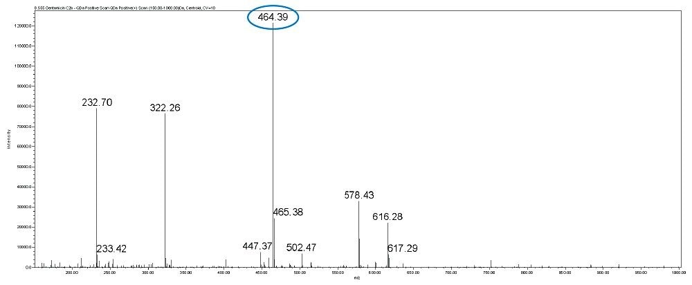 MS Spectrum of Gentamicin C2b.