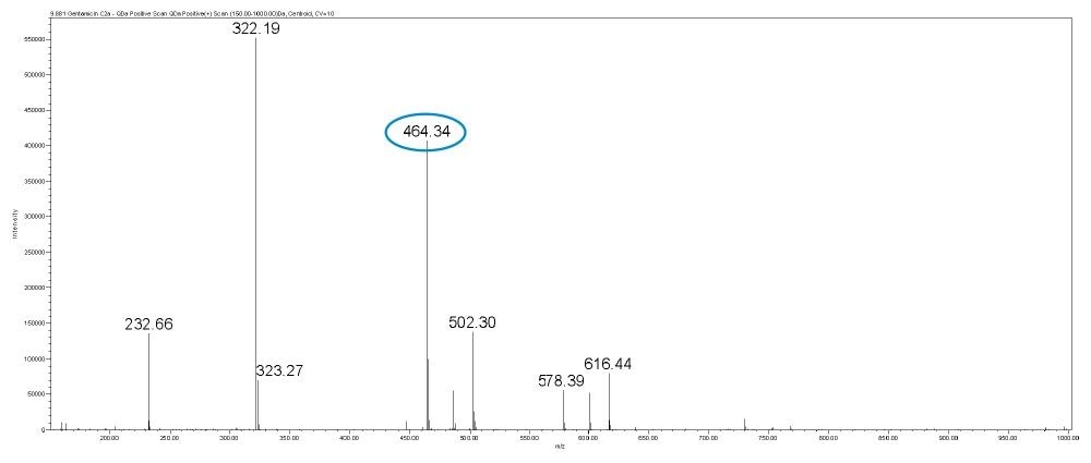 MS spectrum of gentamicin C2a.