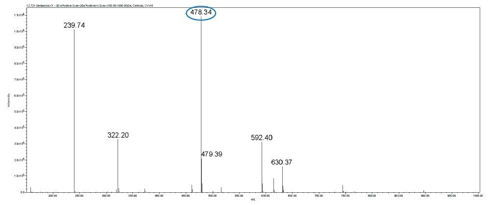 MS spectrum of gentamicin C1.