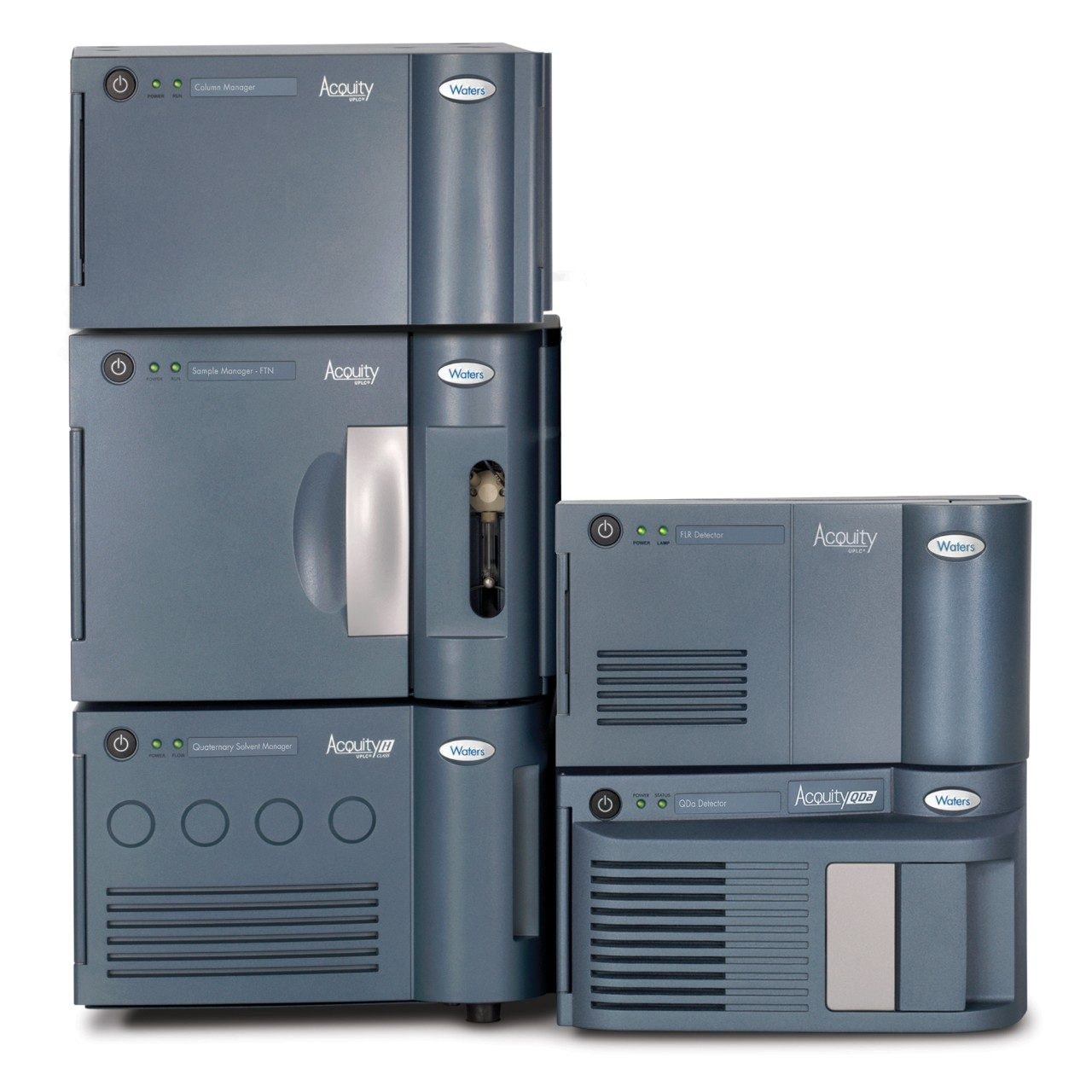 ACQUITY UPLC H-Class System with ACQUITY QDa Detector.