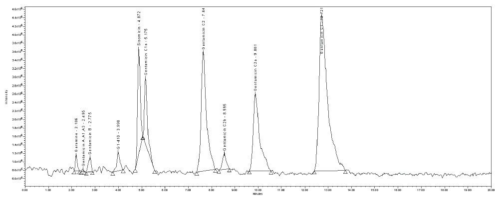 MS TIC of API spiked with sisomicin.