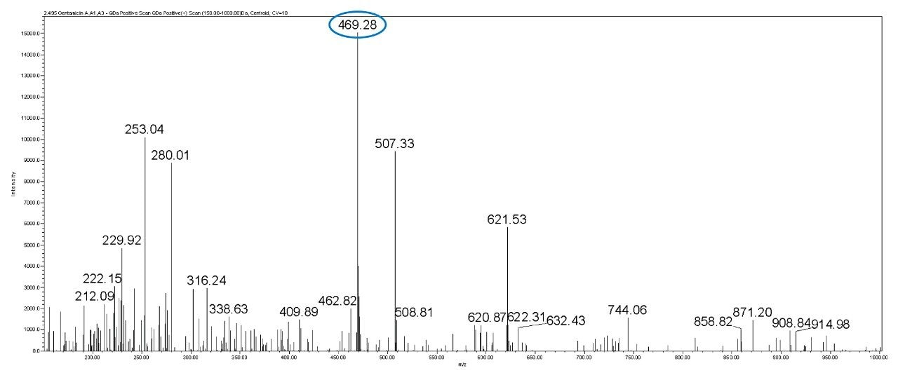 MS spectrum of gentamicin A, A1, A3.