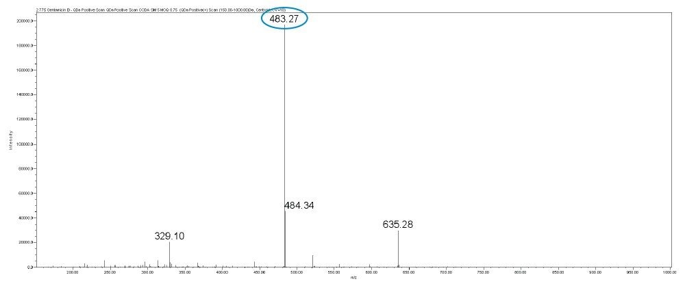 MS spectrum of gentamicin B.