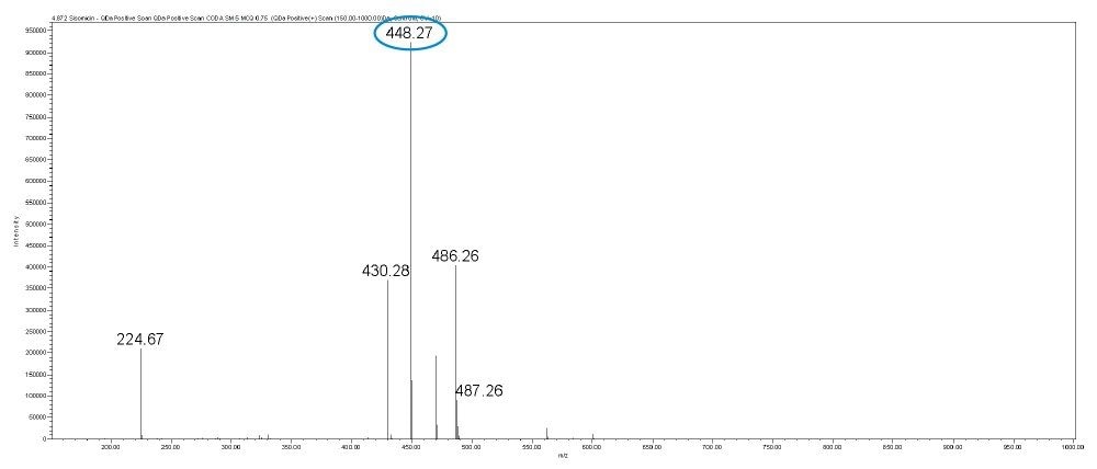 MS spectrum of sisomicin.