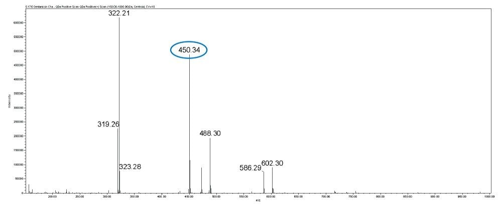 MS spectrum of gentamicin C1a.