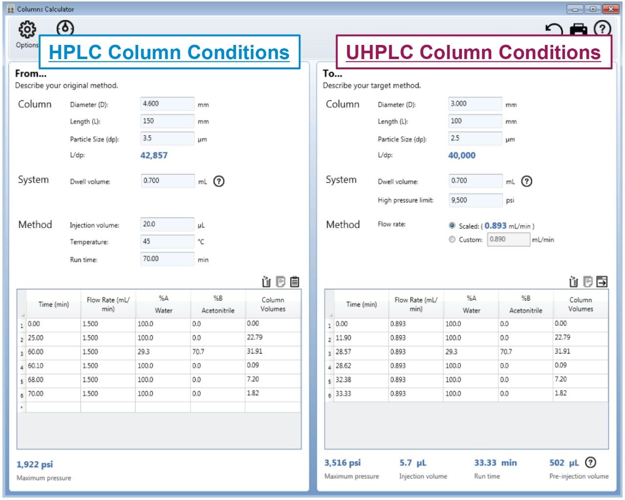 The Waters Column Calculator.