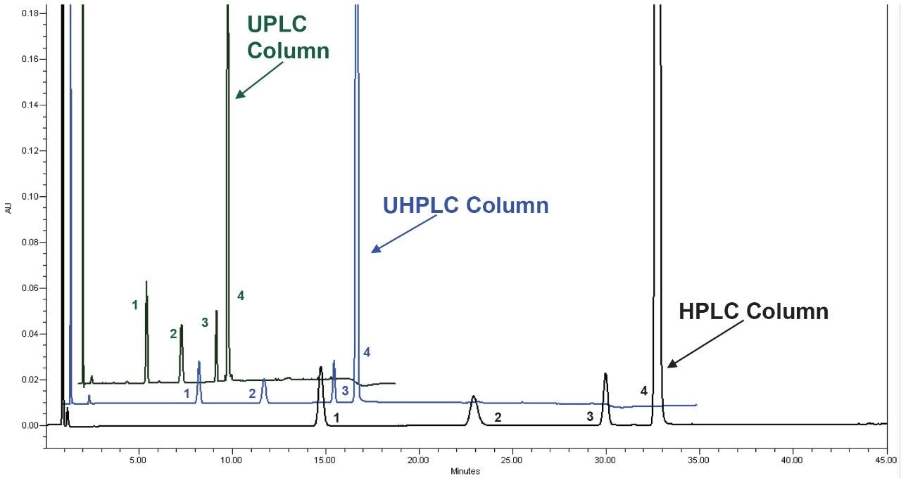 Peak identification: (1) quetiapine related compound G, (2) quetiapine related compound B, (3) quetiapine desethoxy, and (4) quetiapine.