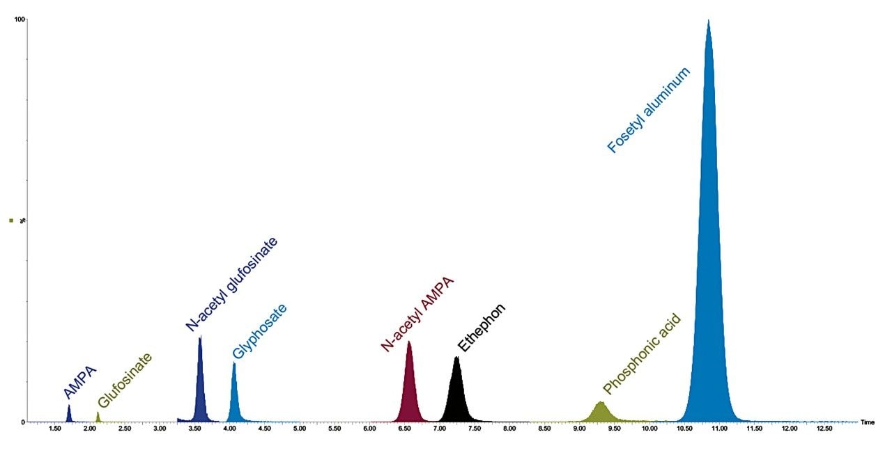 Example chromatography at 0.010 mg/kg spike level in a cucumber QuPPe extract sample